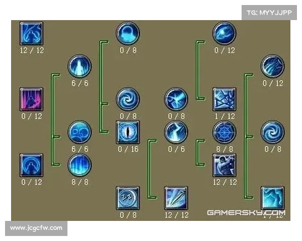 火法师加点技巧精通 五大策略助你征服泰坦之旅 火法师加点技巧精通 五大策略助你征服泰坦之旅